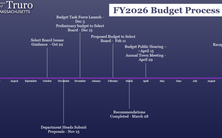 FY2026 Budget Cycle Update